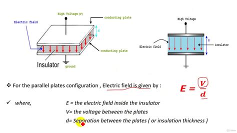 dielectric withstand vs insulation resistance